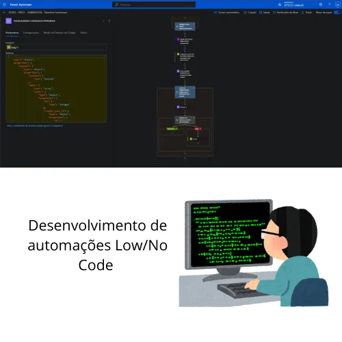 Sistema de gestão em cloud